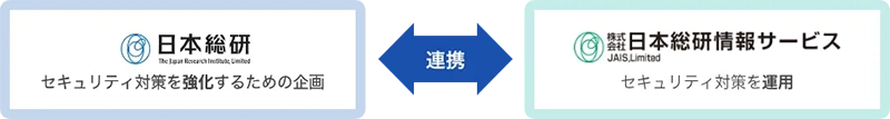 取り組みの説明図