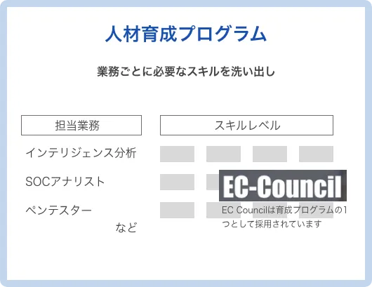 人材教育プログラムのイメージ