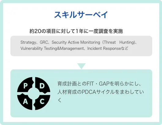 スキルサーベイのイメージ